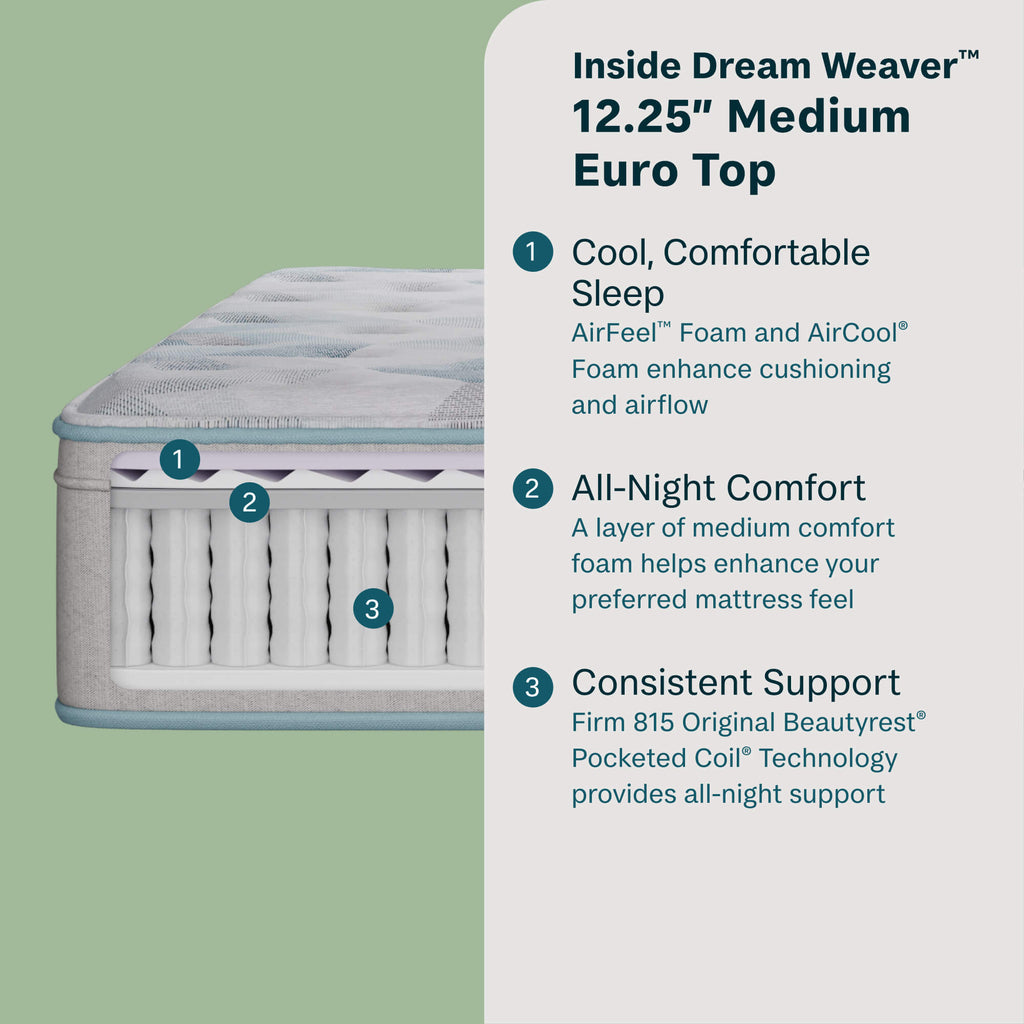 BS 24 Dream Weaver Medium Euro Top Mattress, Pillow Top