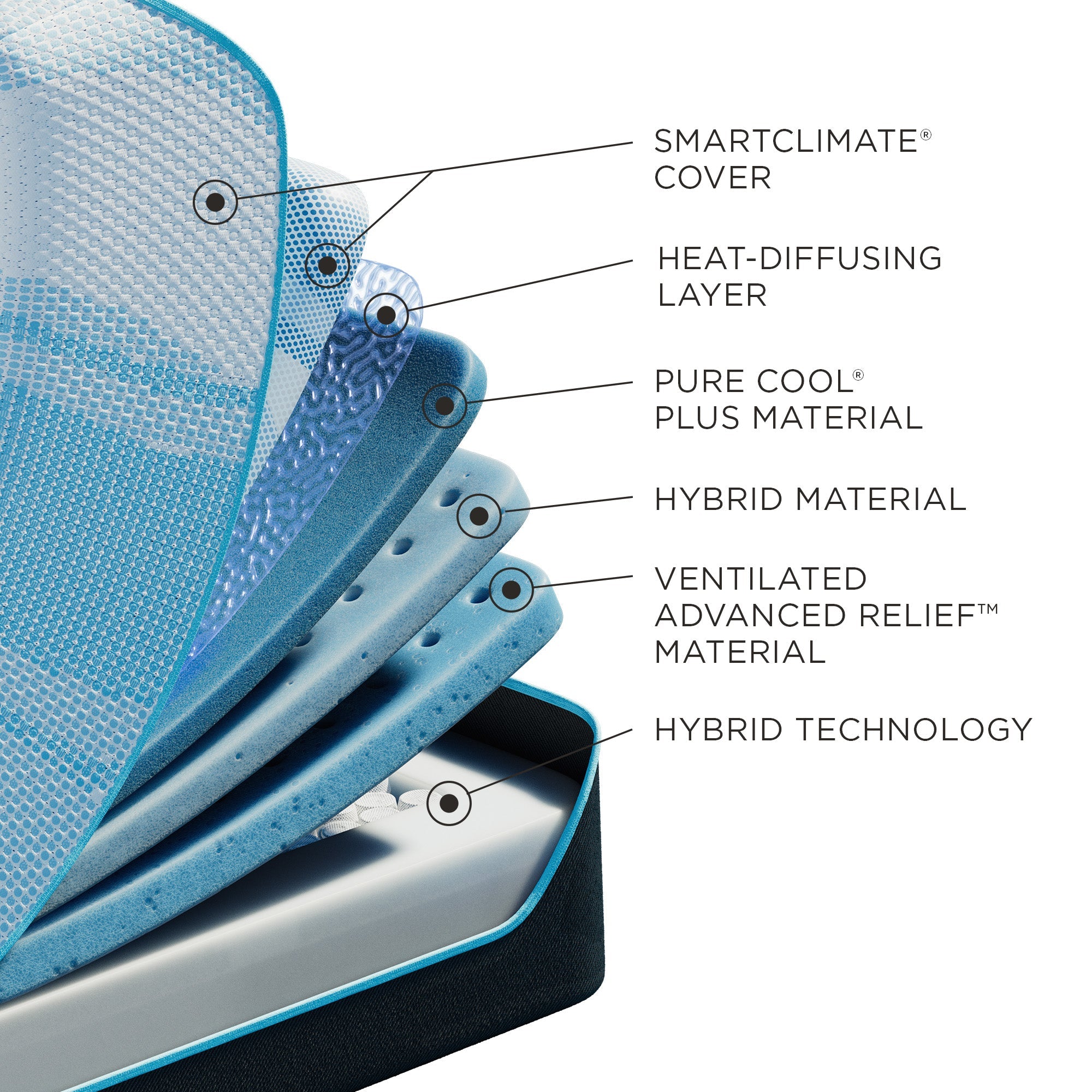 LuxeBreeze Medium Hybrid Mattress, Hybrid