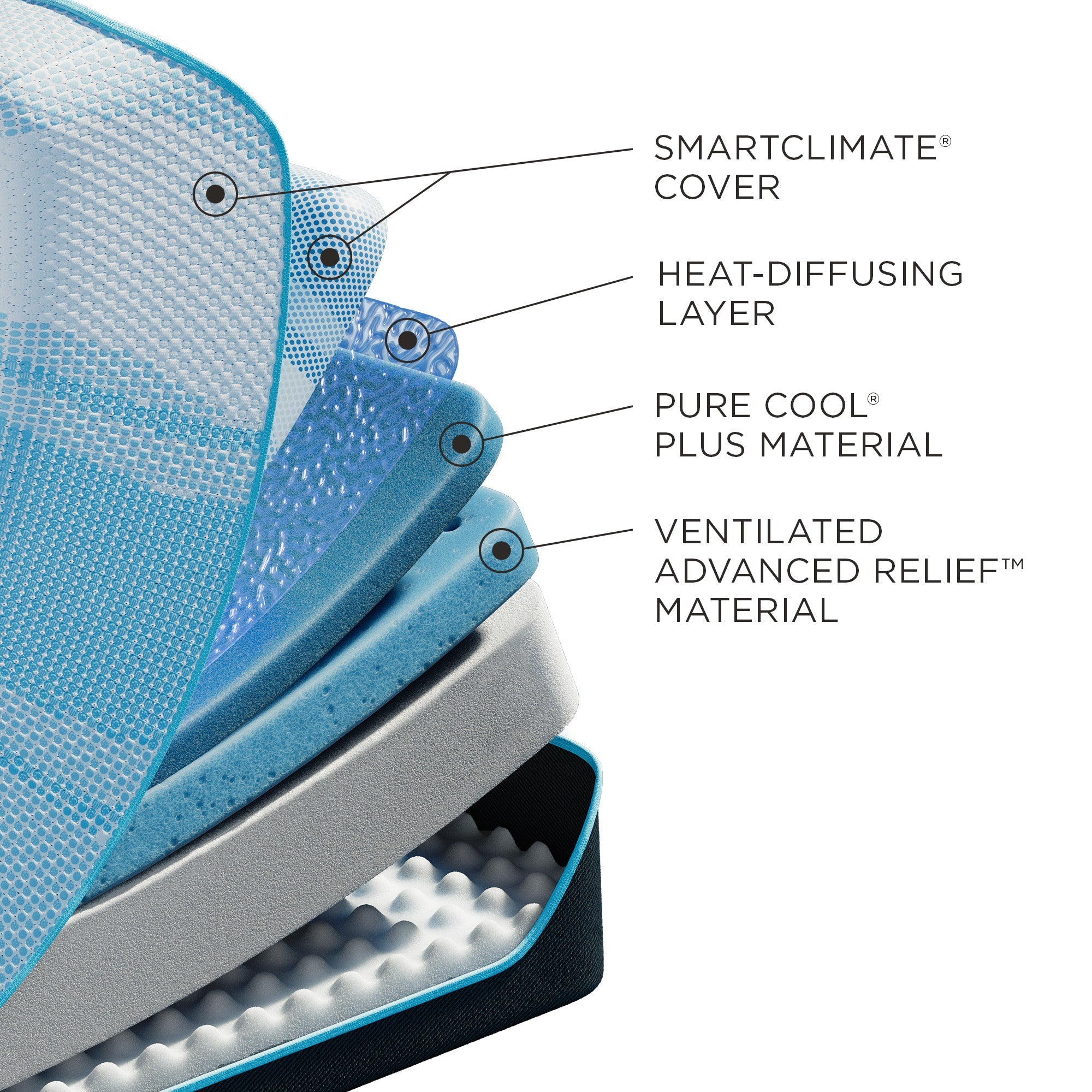 LuxeBreeze Soft Mattress, Memory Foam