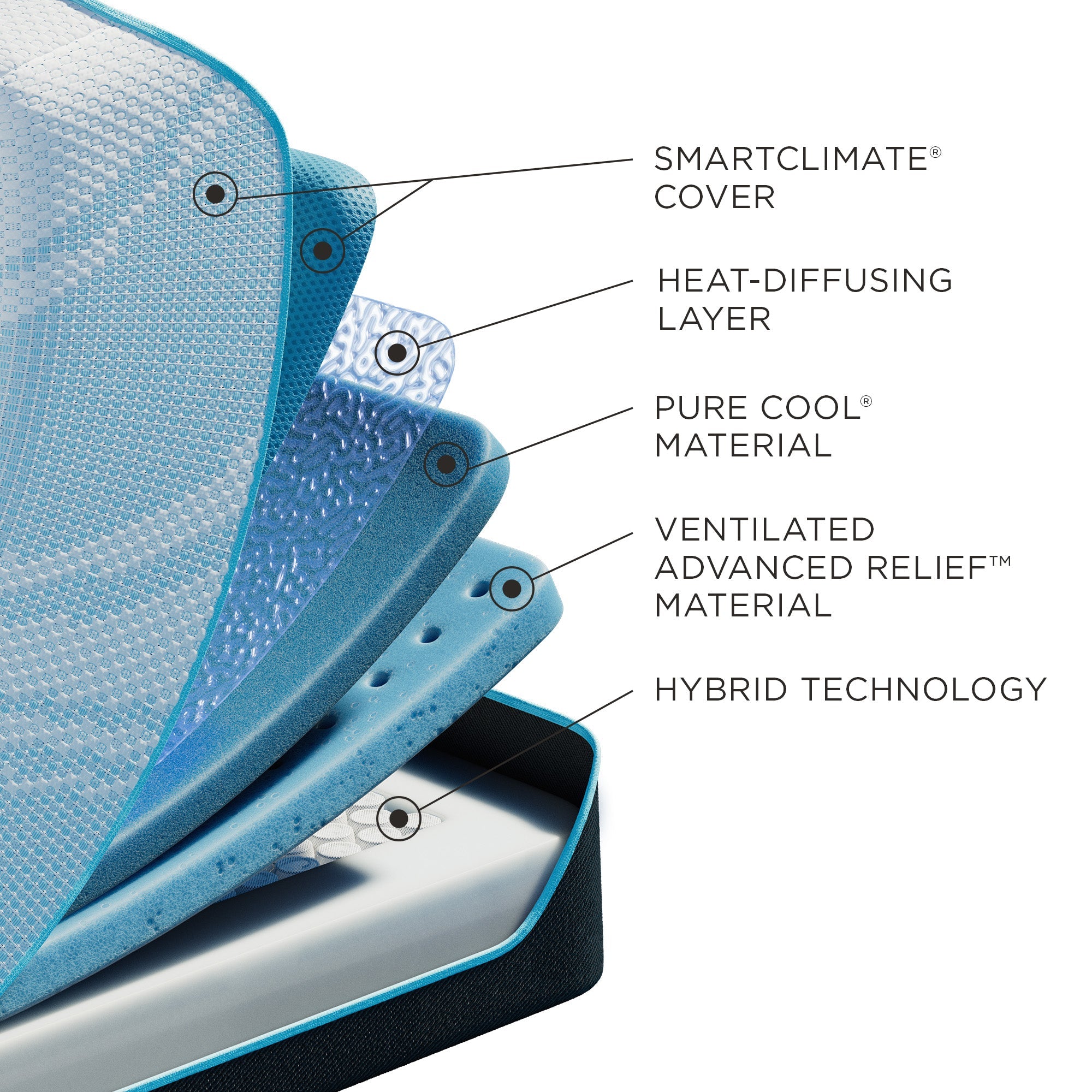 ProBreeze Medium Hybrid Mattress, Hybrid