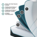 Adapt Medium Hybrid Mattress, Hybrid