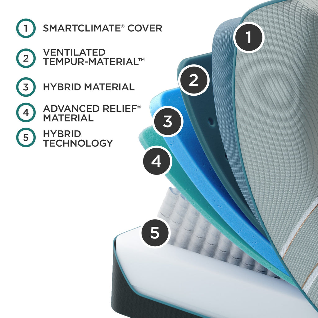 LuxeAdapt Medium Hybrid Mattress, Hybrid