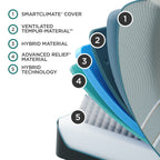 LuxeAdapt Medium Hybrid Mattress, Hybrid