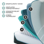 ProAdapt Medium Hybrid Mattress, Hybrid