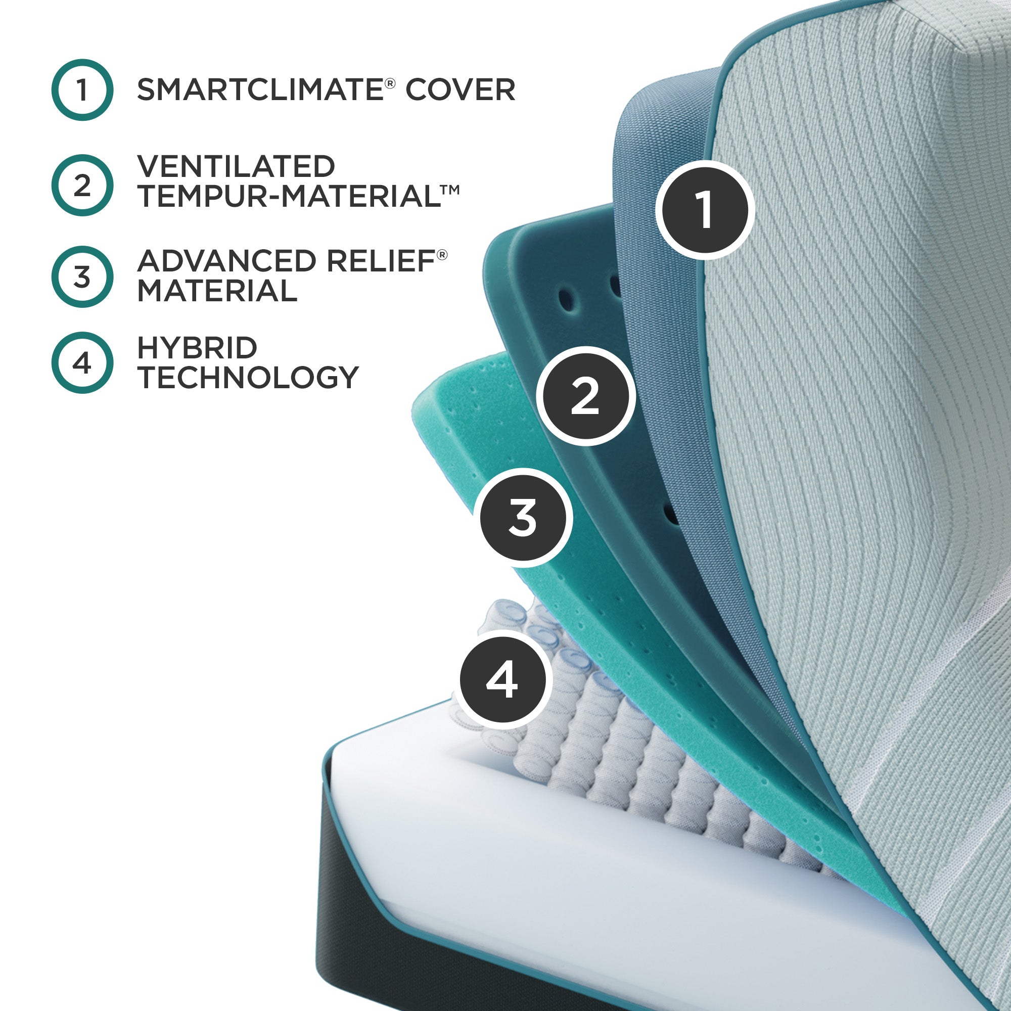 ProAdapt Medium Hybrid Mattress, Hybrid