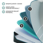 ProAdapt Soft Mattress, Memory Foam