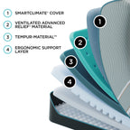LuxeAdapt Firm Mattress, Memory Foam