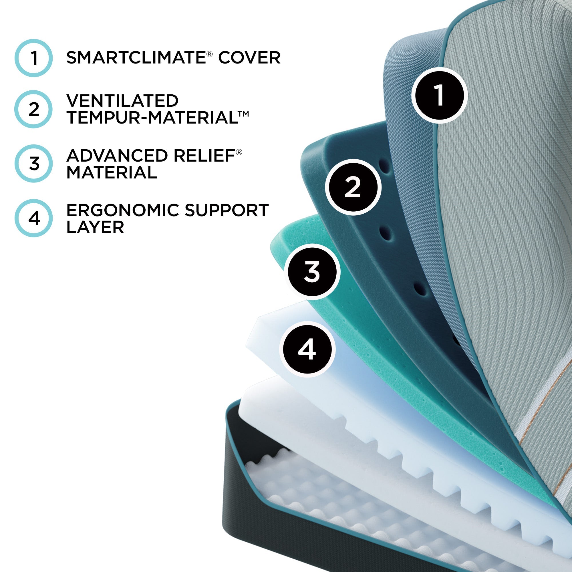 LuxeAdapt Soft Mattress, Memory Foam