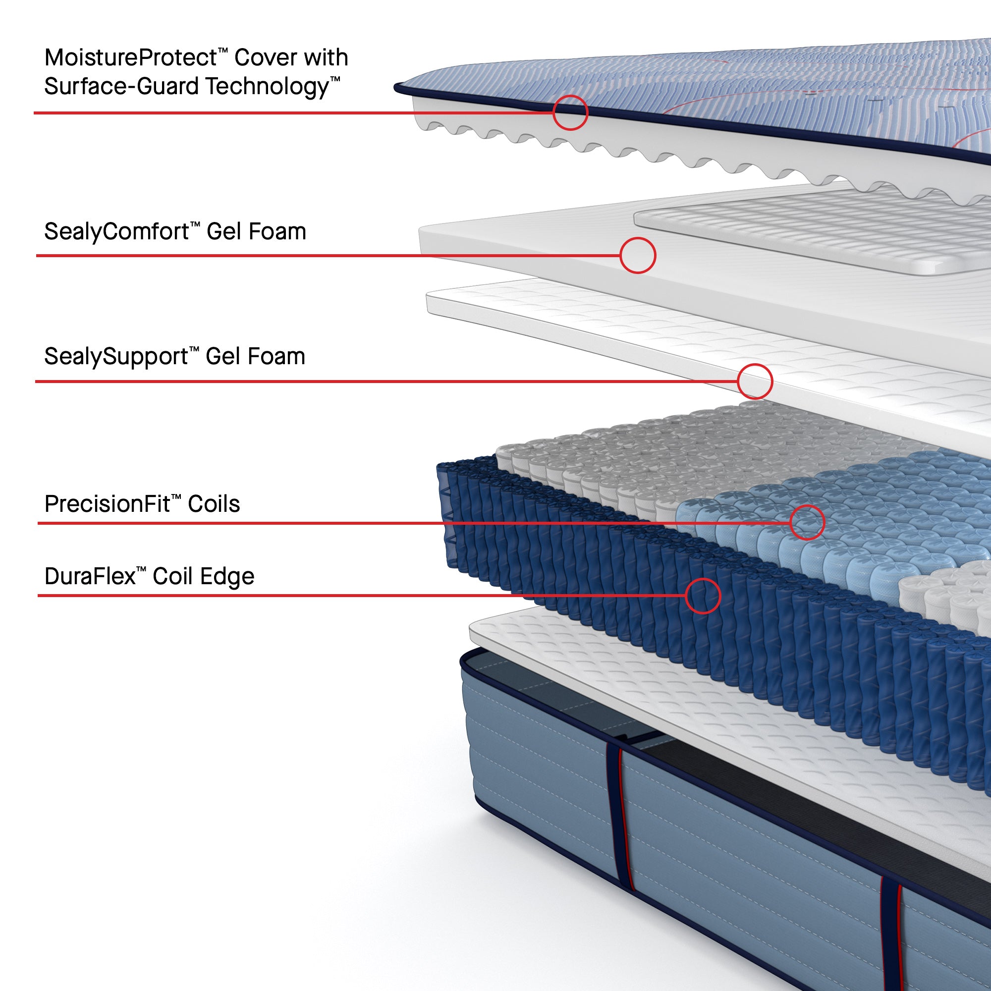 Paterson II Ultra Firm Mattress, Pocketed Coil