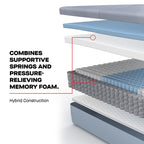 Medina II Firm Hybrid Mattress, Hybrid