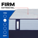 Medina II Firm Mattress, Pocketed Coil