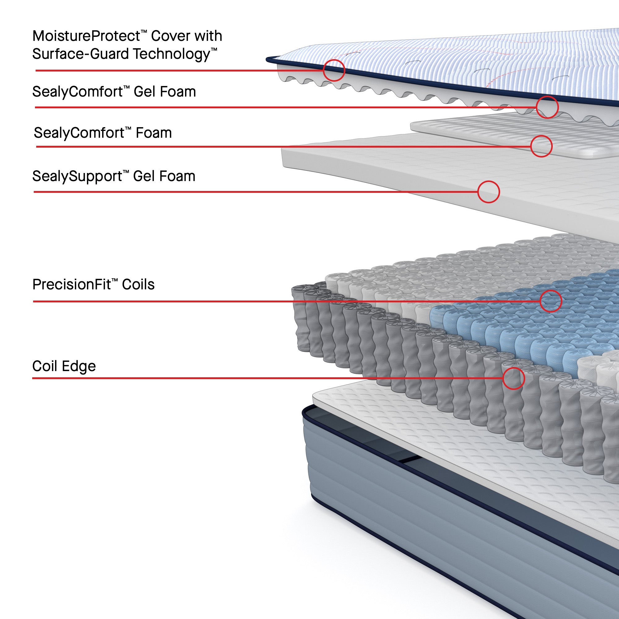 Medina II Soft Mattress, Pocketed Coil