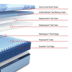 Dupont II Firm Hybrid Mattress, Hybrid