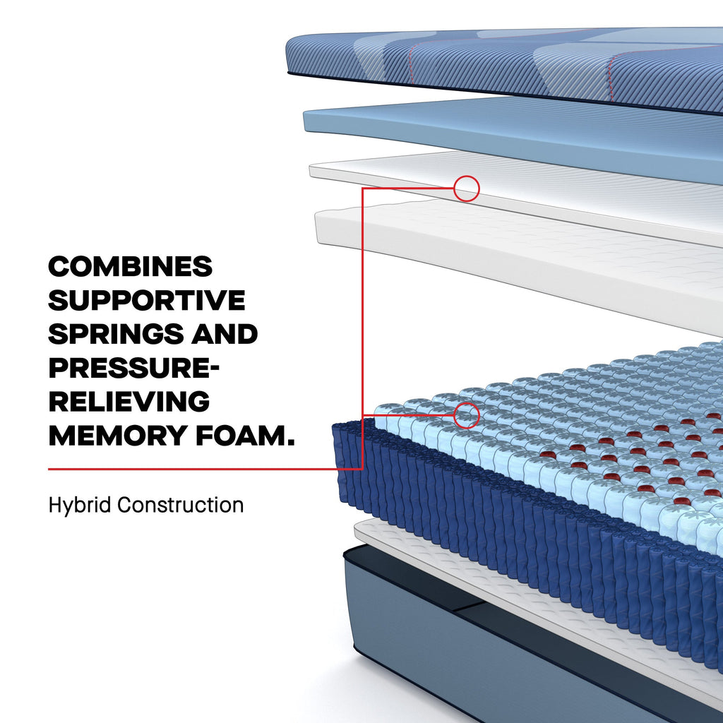 Dupont II Firm Hybrid Mattress, Hybrid