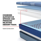 Dupont II Firm Hybrid Mattress, Hybrid