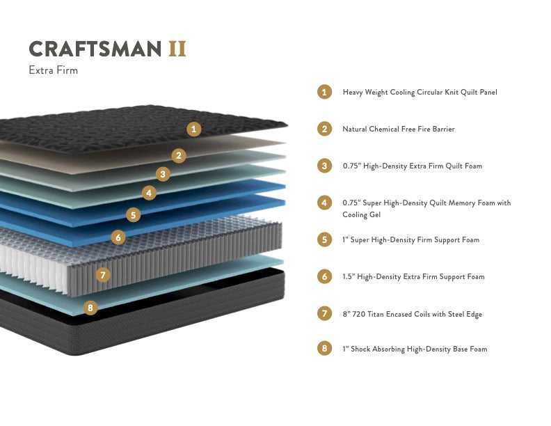 Craftsman Extra Firm Mattress, Innerspring