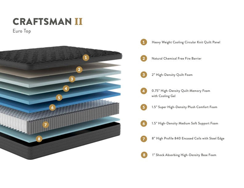 Craftsman Euro Top Mattress, Innerspring