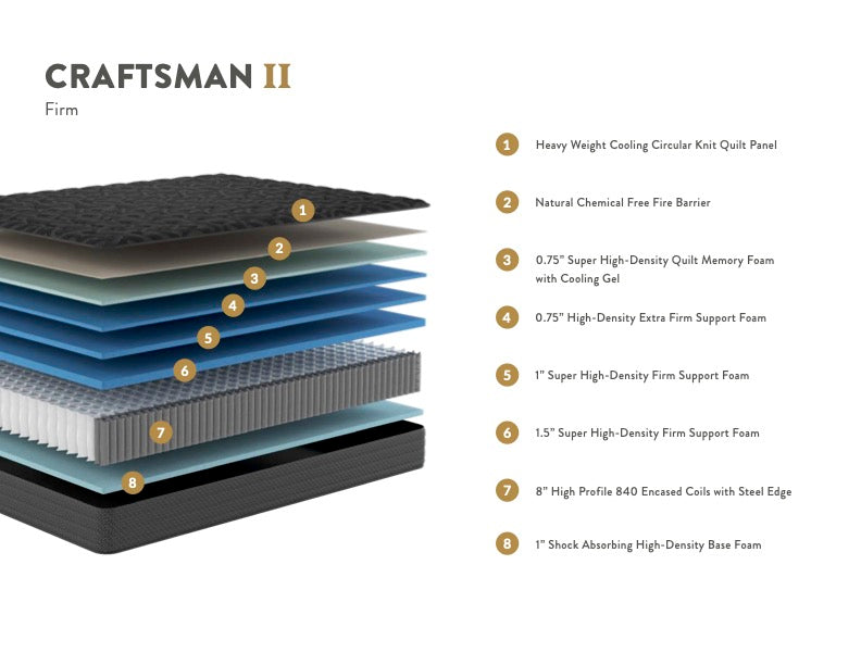 Craftsman Firm Mattress, Innerspring