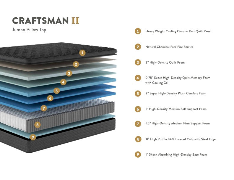 Craftsman Jumbo Pillow Top Mattress, Innerspring