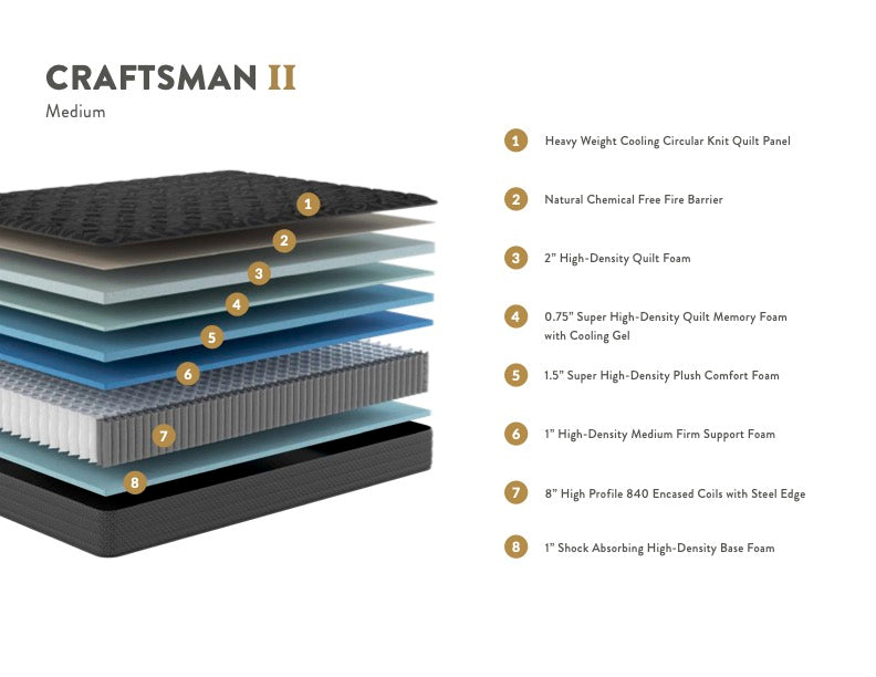 Craftsman Medium Mattress, Innerspring