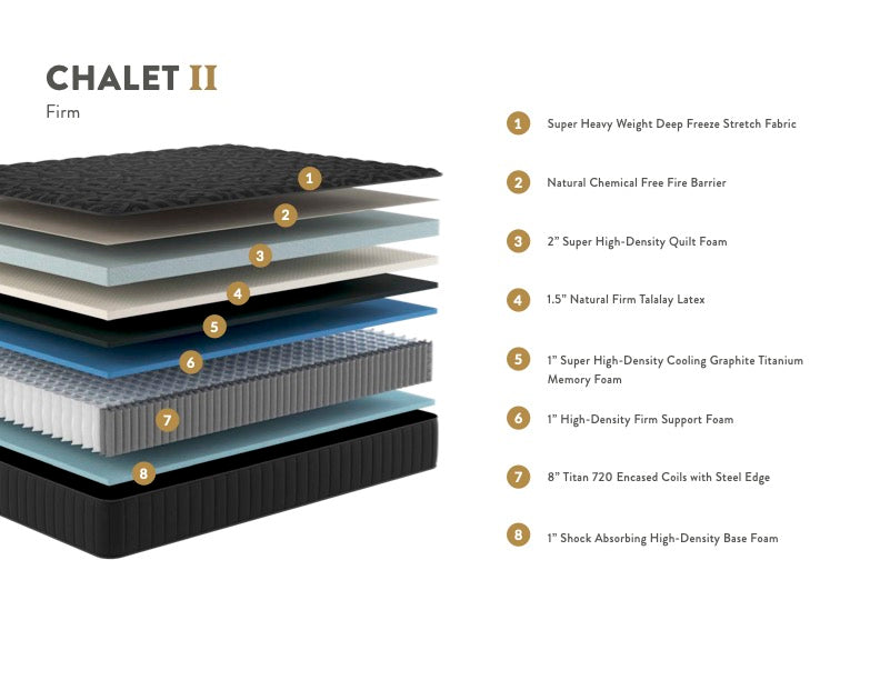 Chalet Firm Mattress, Innerspring