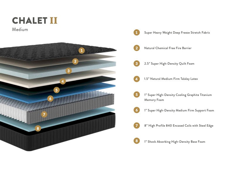 Chalet Medium Mattress, Innerspring