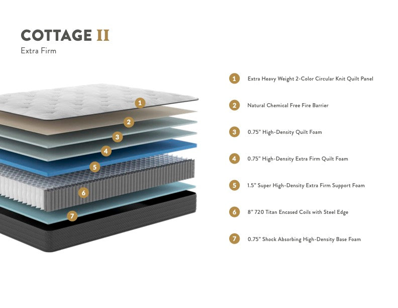Cottage Extra Firm Mattress, Innerspring