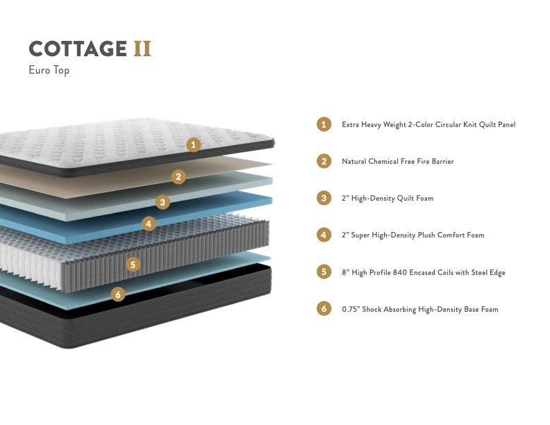 Cottage Euro Top Mattress, Innerspring