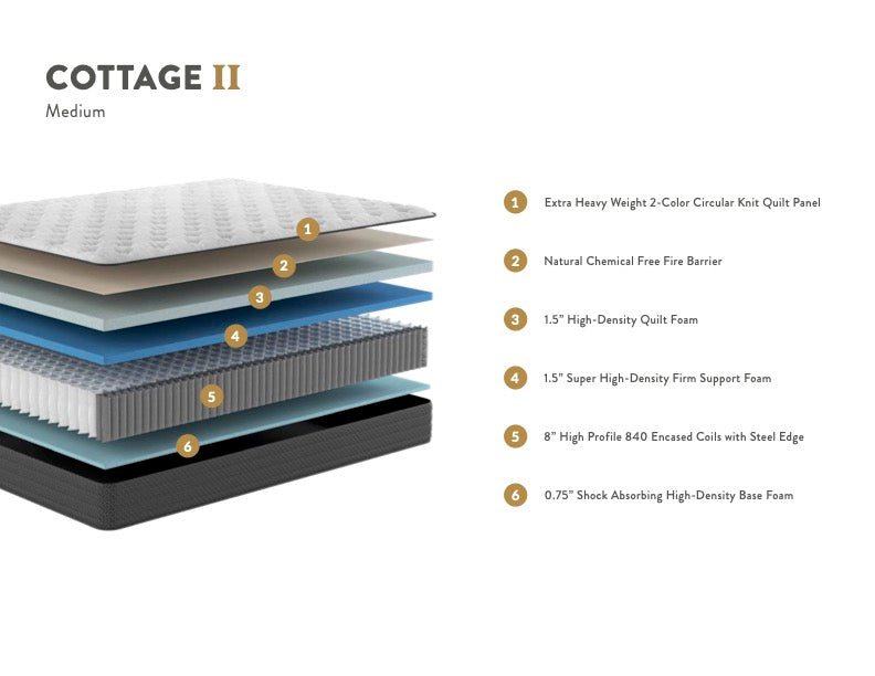 Cottage Medium Mattress, Innerspring