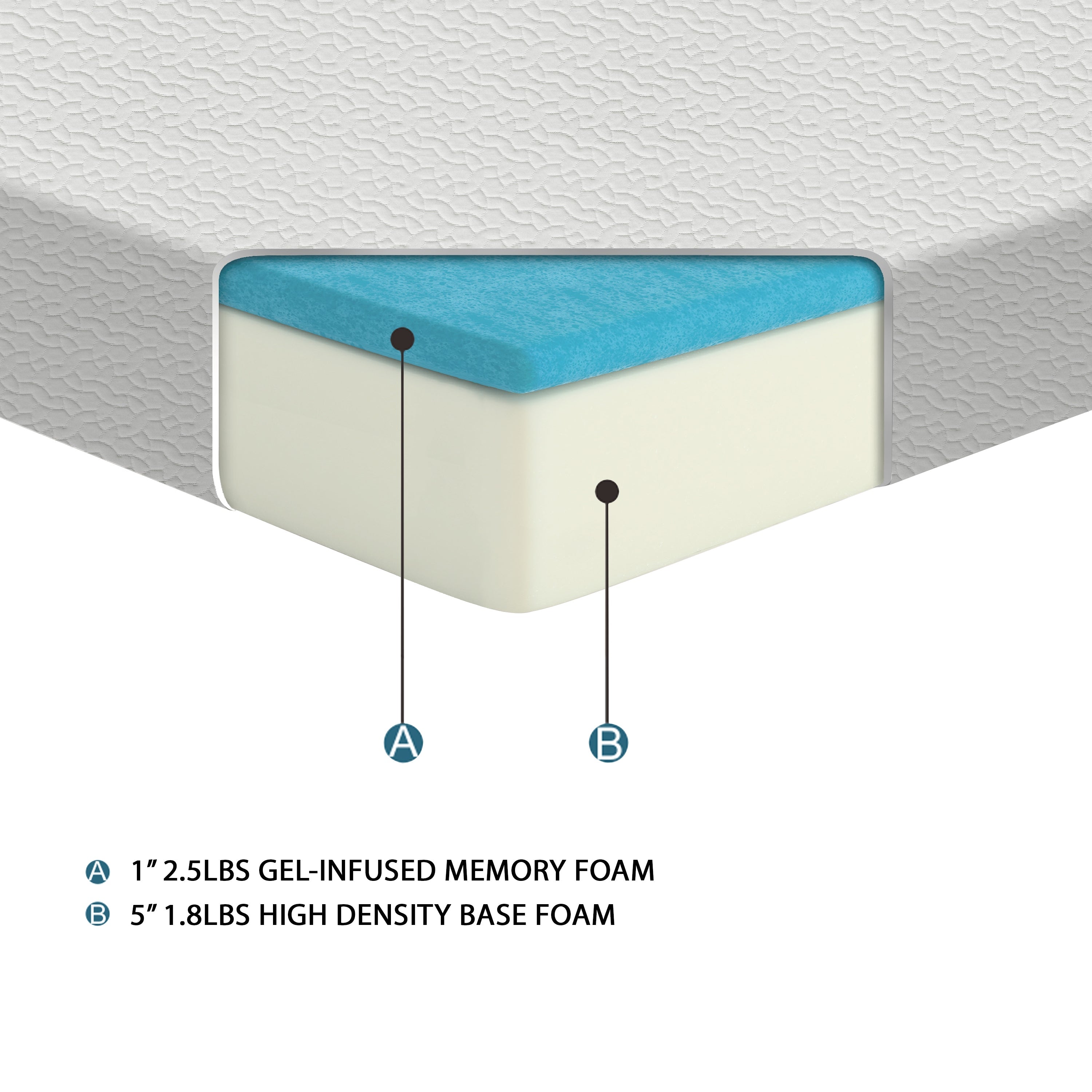 Altair 6 Gel Memory Foam Mattress, Memory Foam
