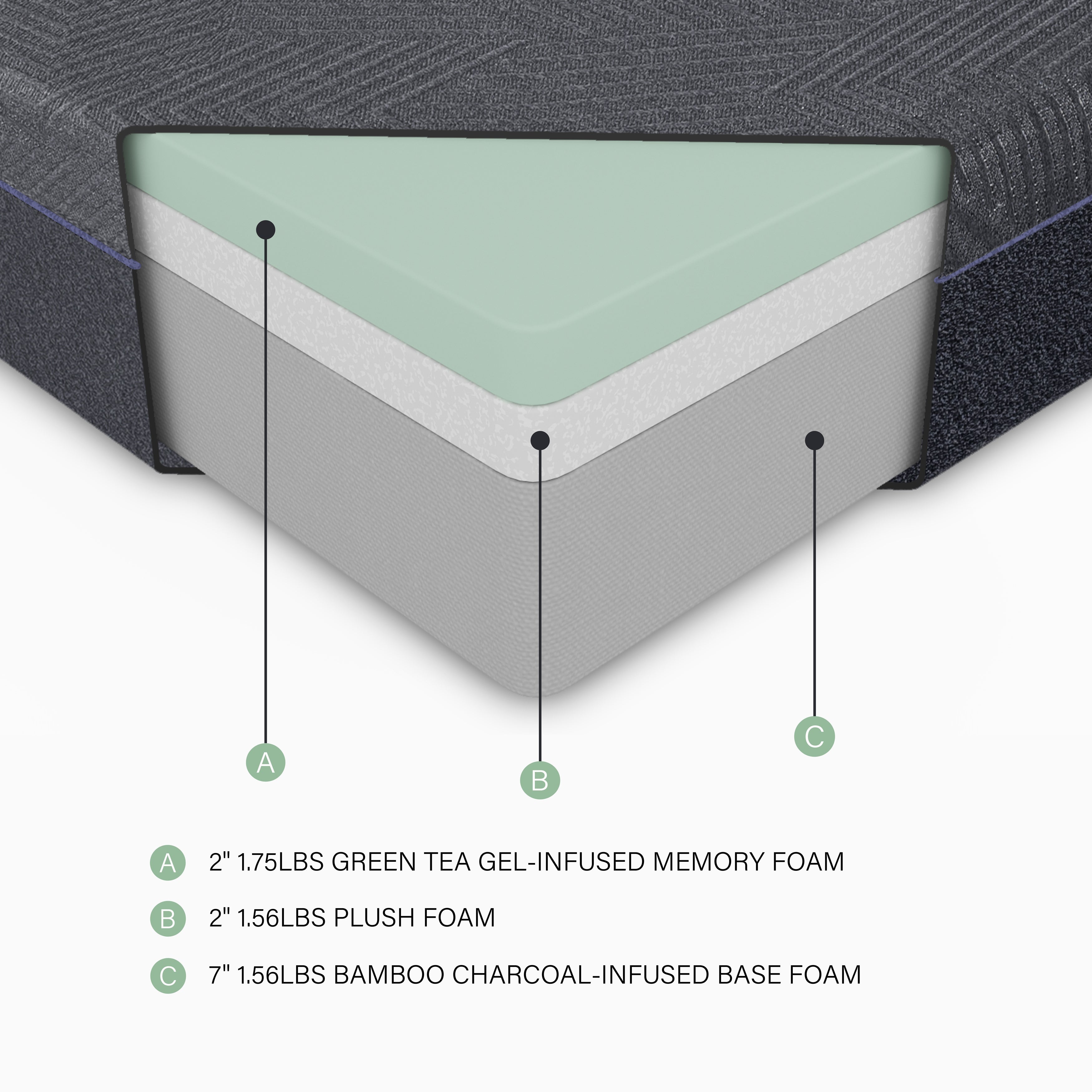 Burnham Gel Infused Memory Foam Mattress, Memory Foam