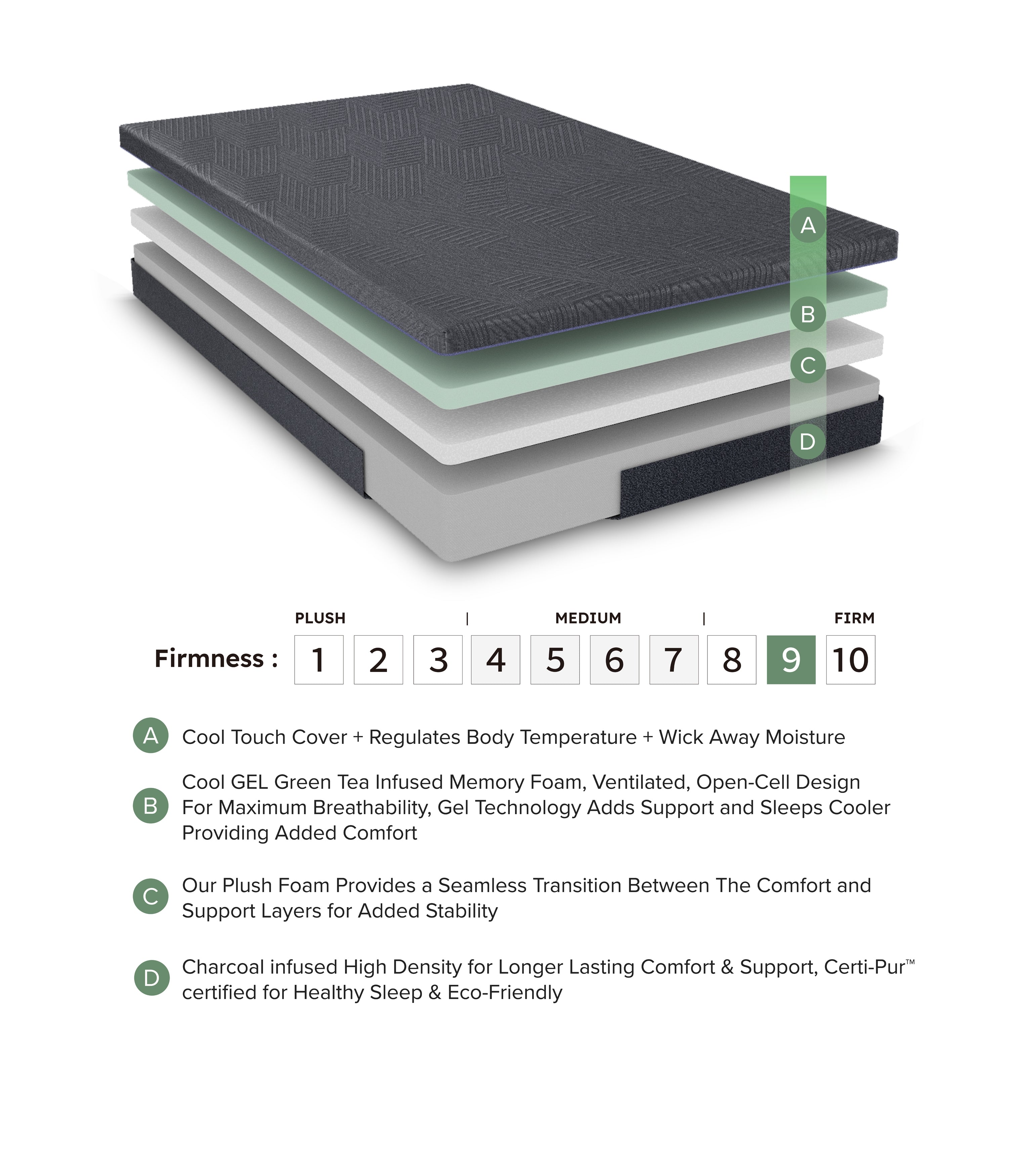 Burnham Gel Infused Memory Foam Mattress, Memory Foam