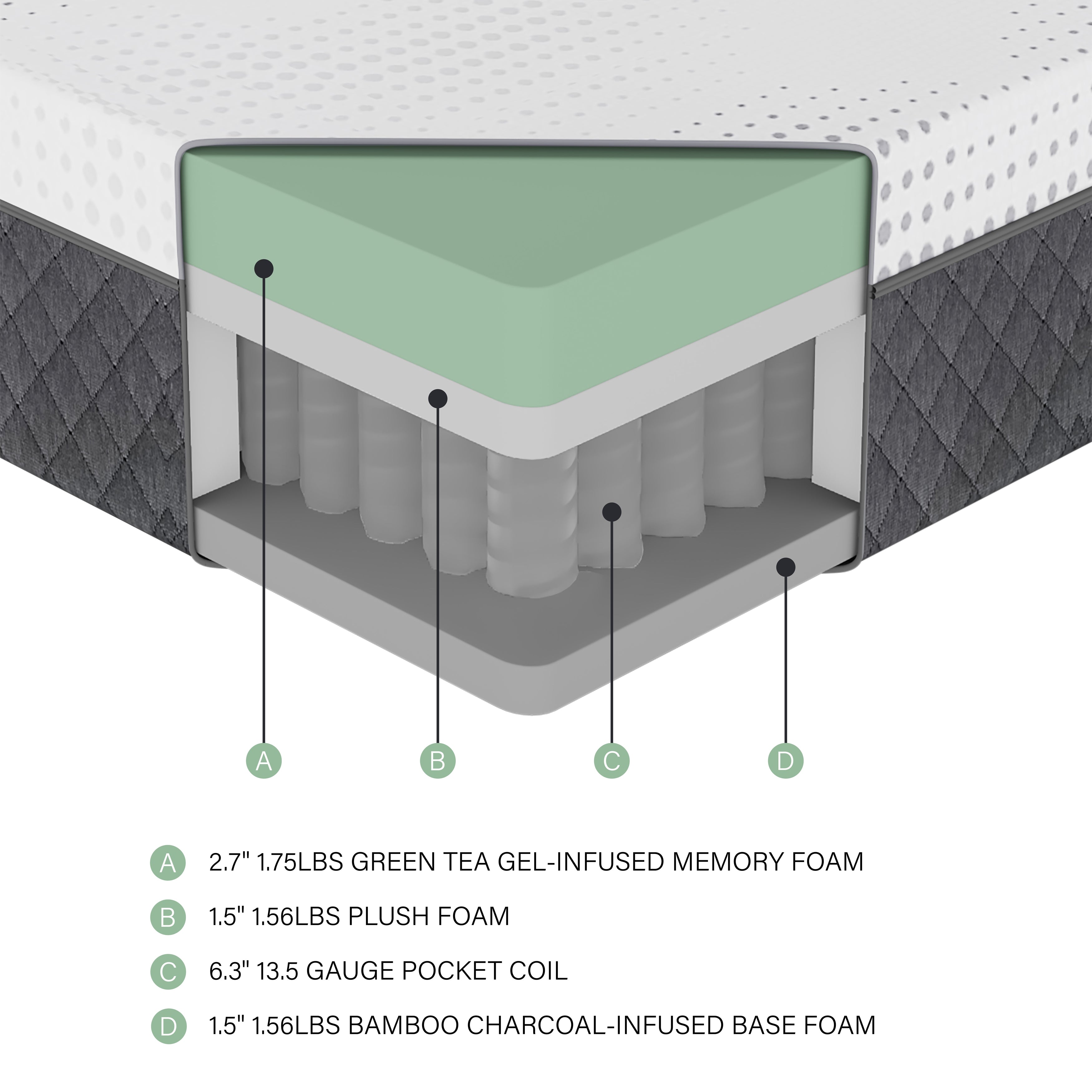 Findlay Gel Infused Hybrid Mattress, Hybrid