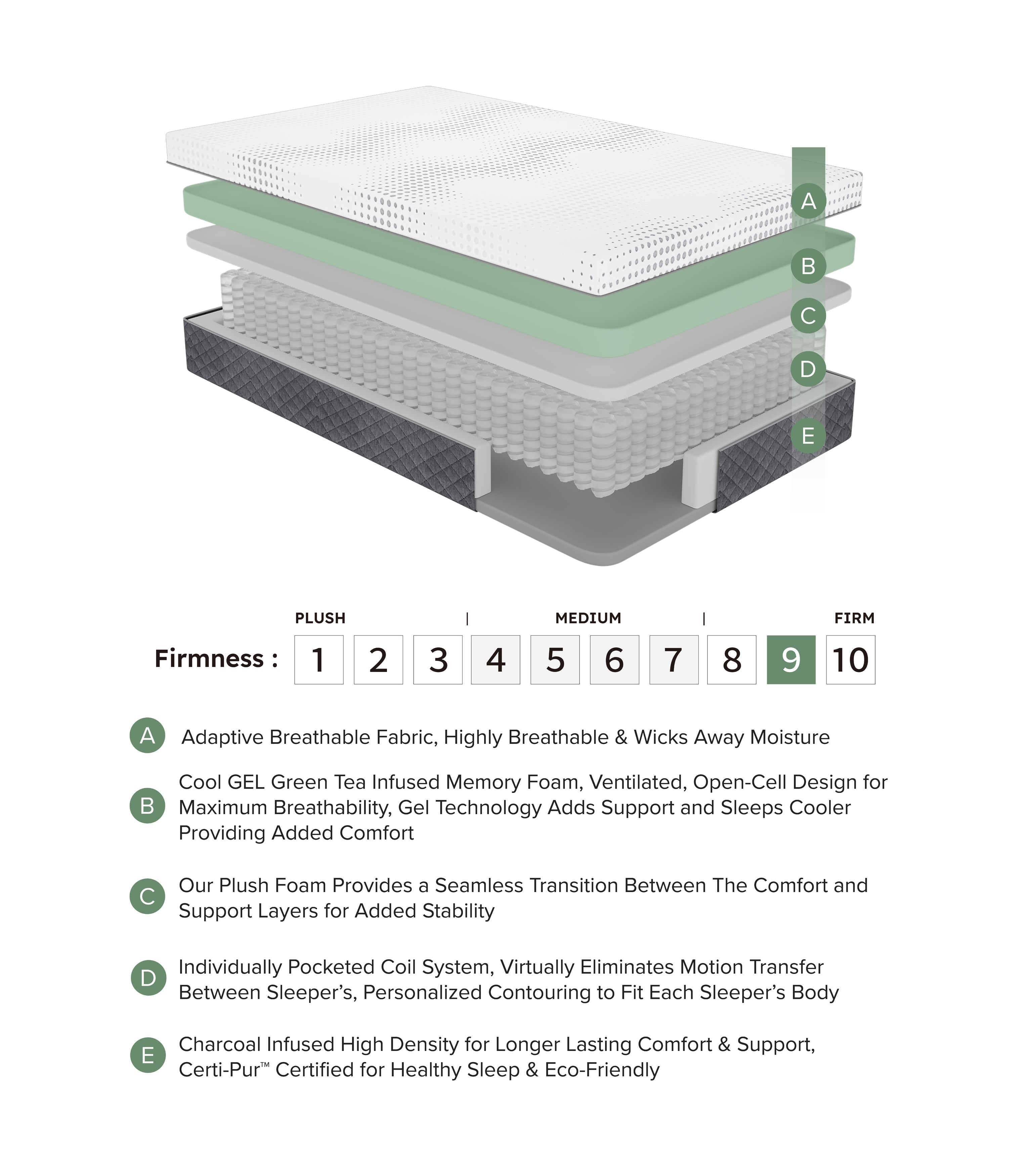 Findlay Gel Infused Hybrid Mattress, Hybrid