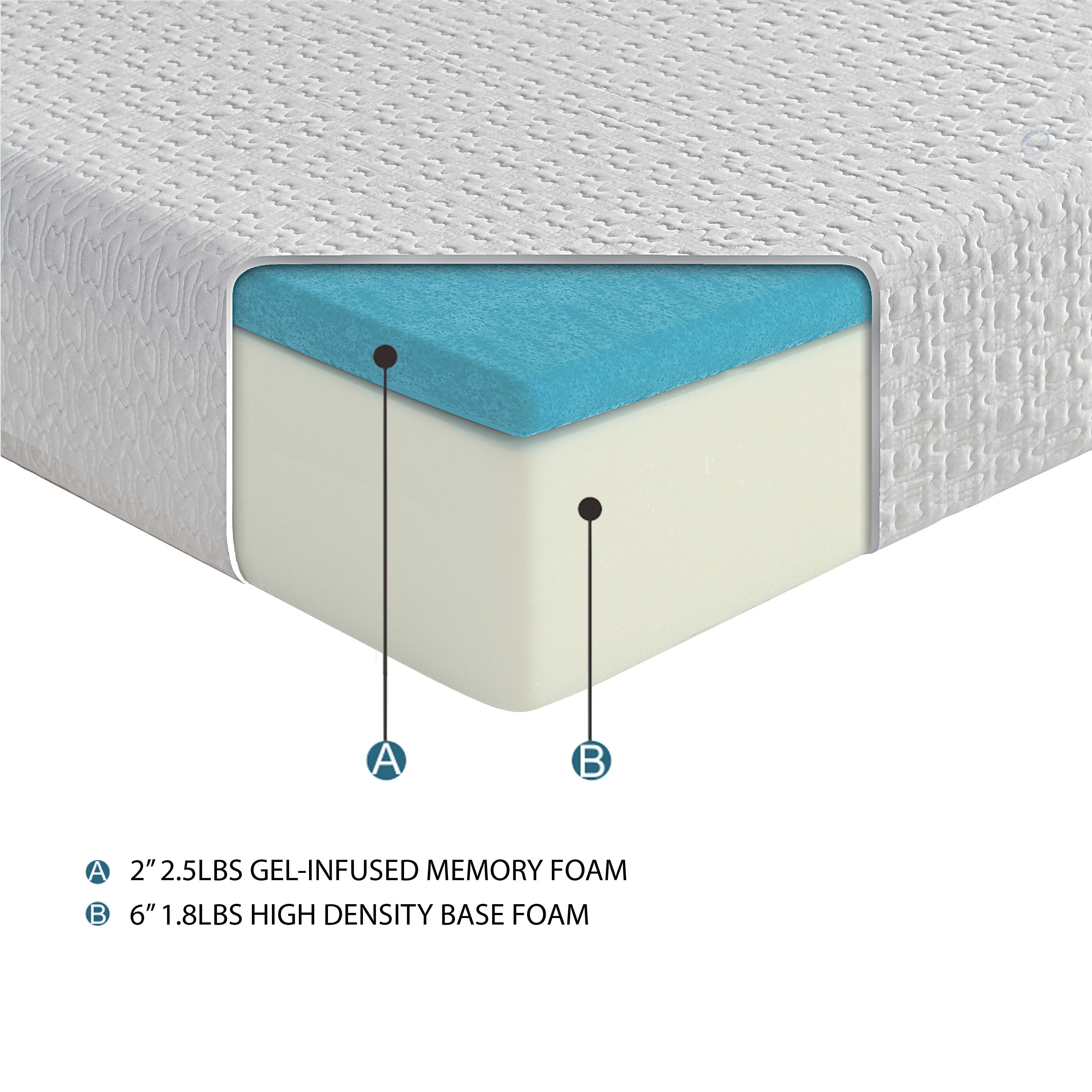 Altair 8 Gel Memory Foam Mattress, Memory Foam