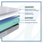 Posturepedic Medium Foam Mattress, Memory Foam