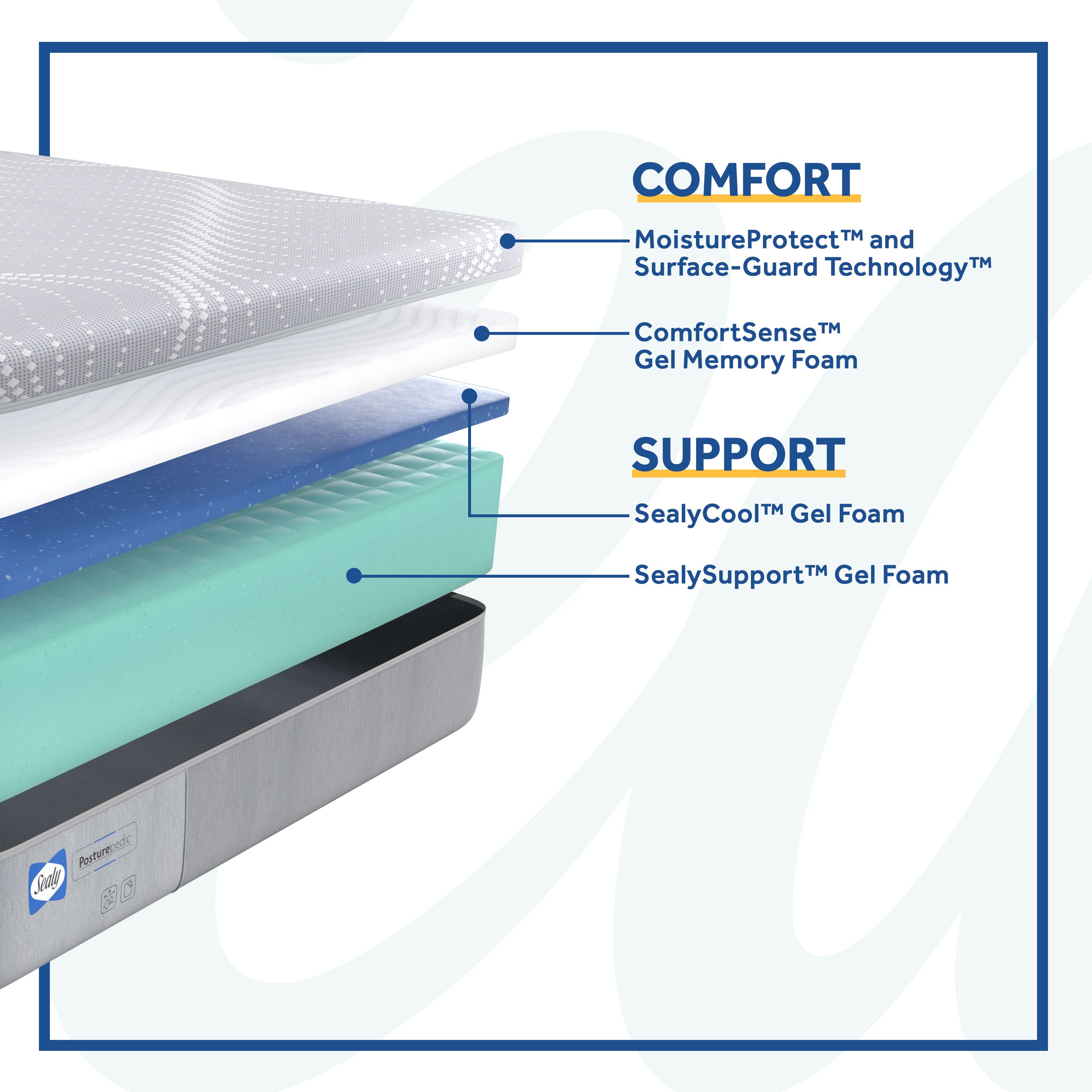 Posturepedic Medium Foam Mattress, Memory Foam