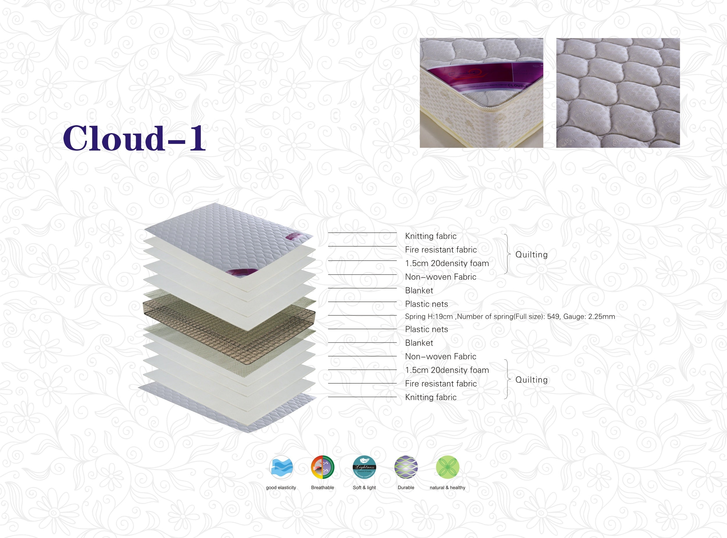 Cloud 1 Extra Firm California King Mattress, Innerspring