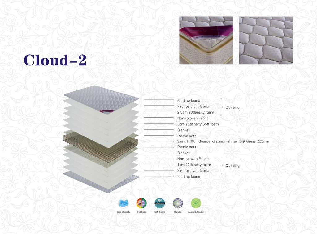 Cloud 2 Extra Firm California King Mattress, 54 in L